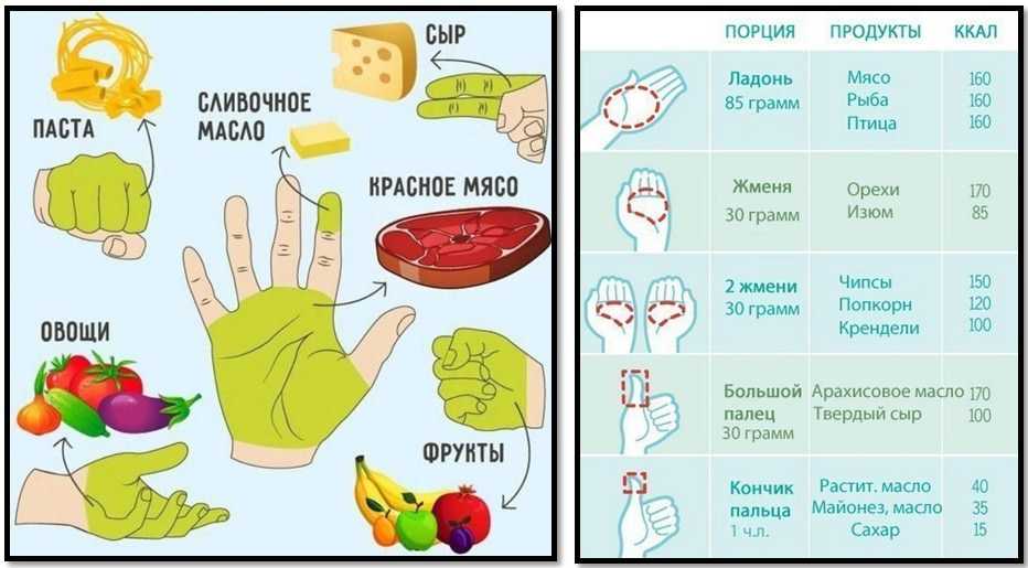 Сколько вареного риса в чашке? - места и названия