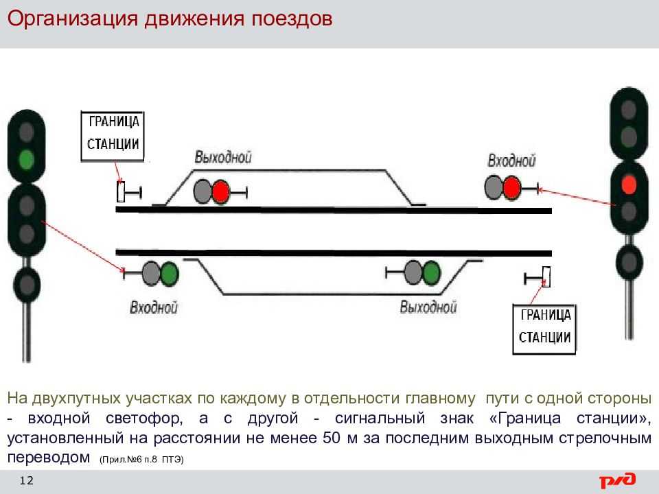 Что определяет границы станции на двухпутных участках