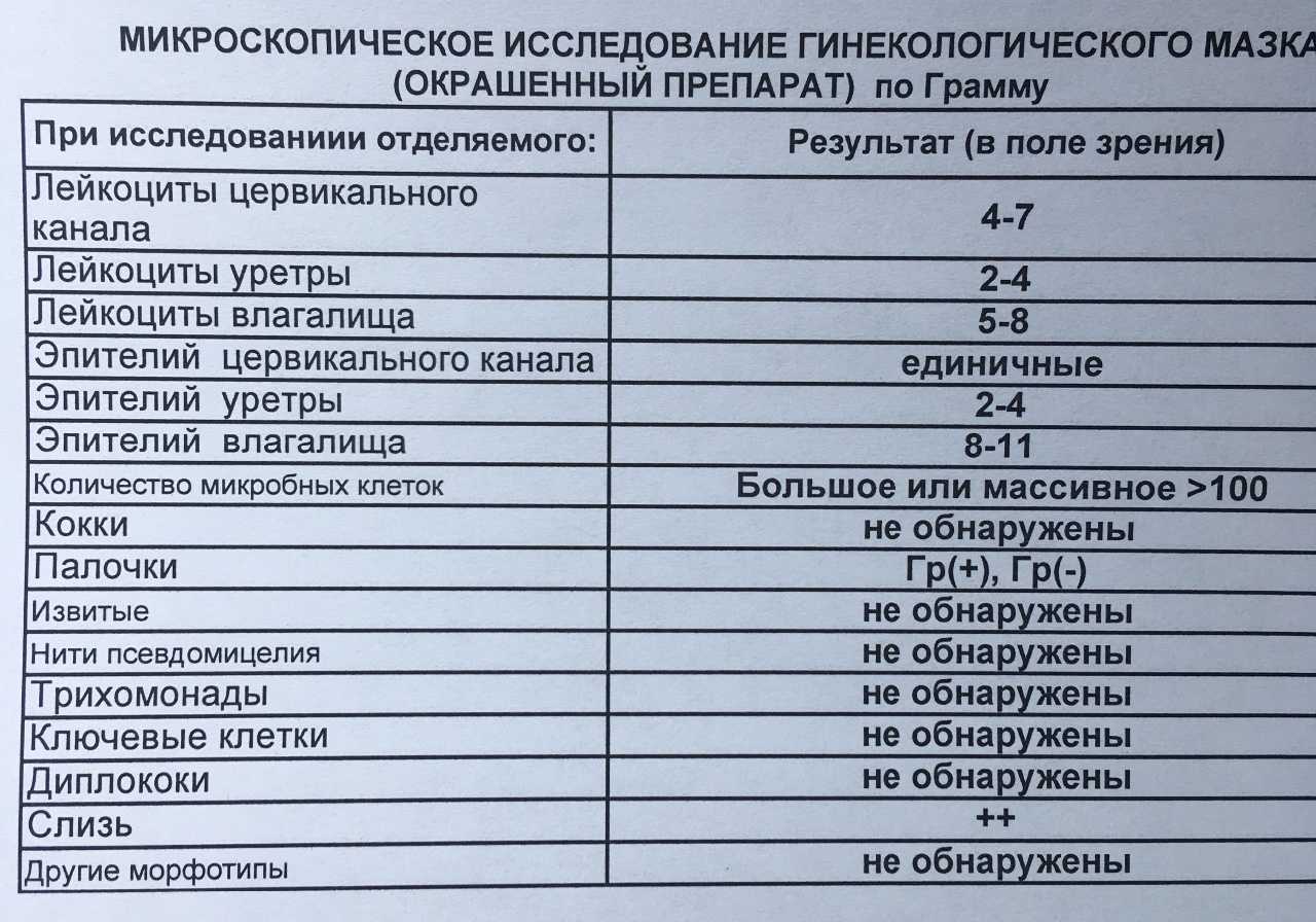 Акушер гинеколог 1 категории. чем отличается врач высшей категории от других врачей. консультативный способ диагностики