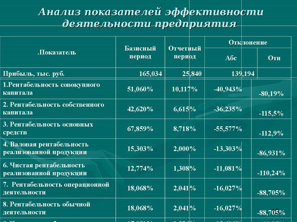 Оценочная деятельность