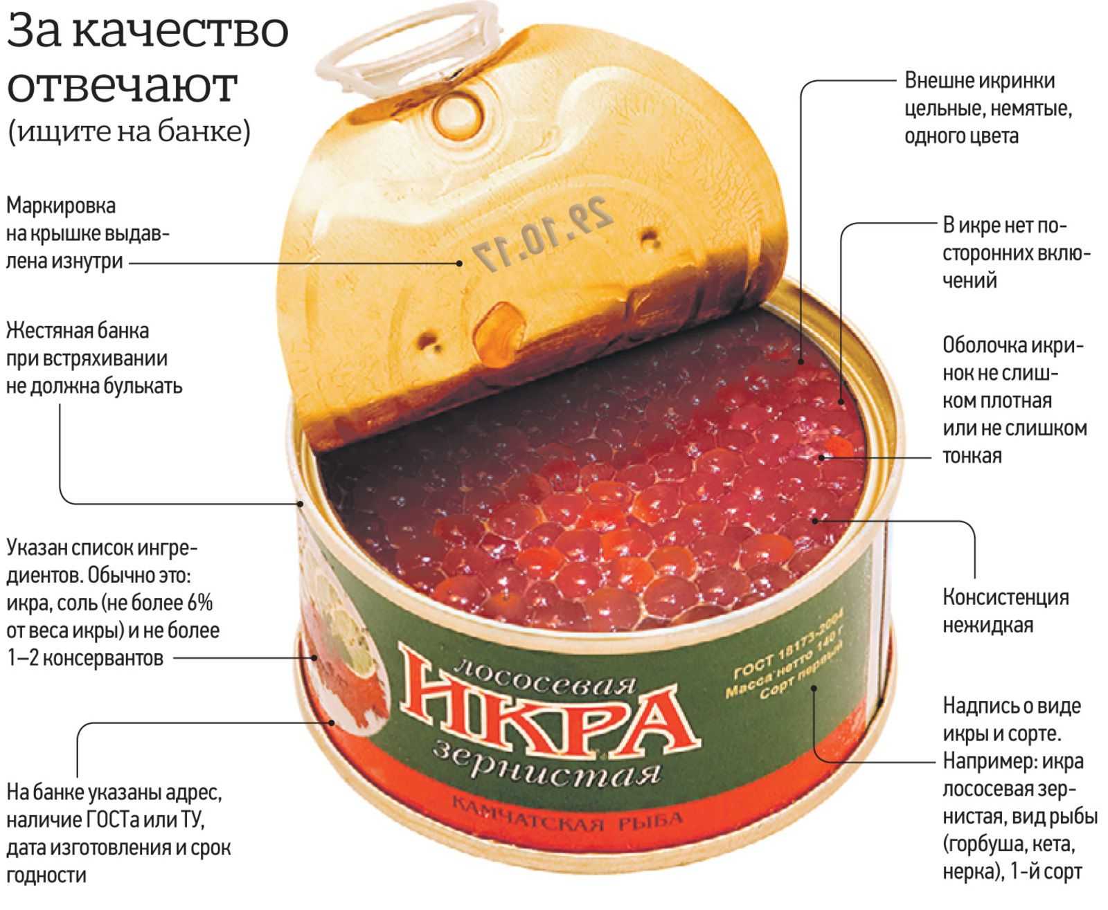Красная икра: состав и полезные свойства для человеческого организма