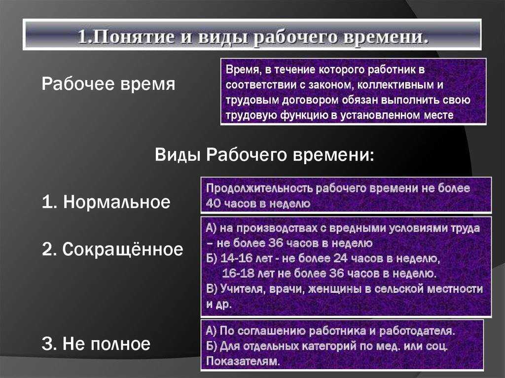 Что такое график работы 5 2?