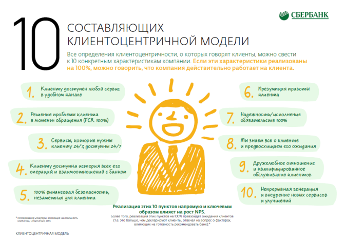 Все для клиента: что это значит и как это работает?