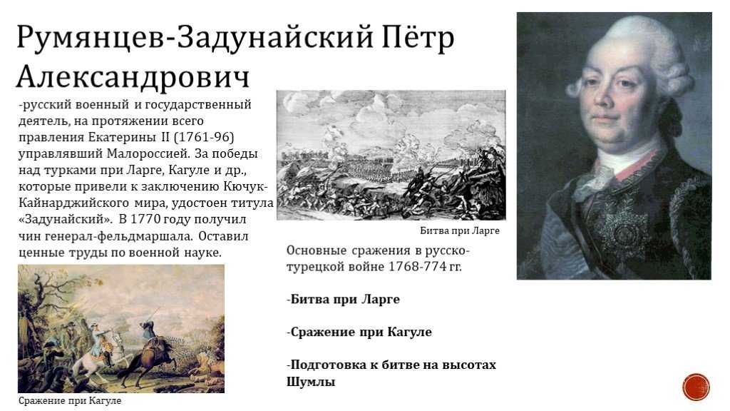 Военные конфликты, кампании и боевые действия русских войск 860–1914 гг.