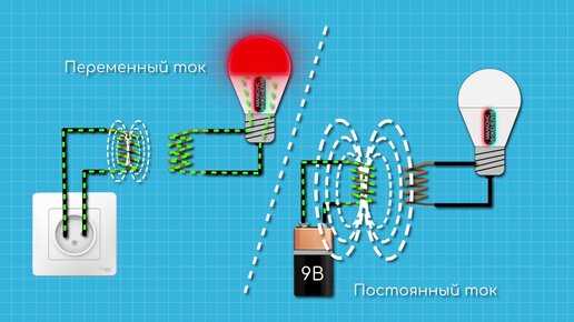 Почему трансформаторы не работают от сети постоянного тока
