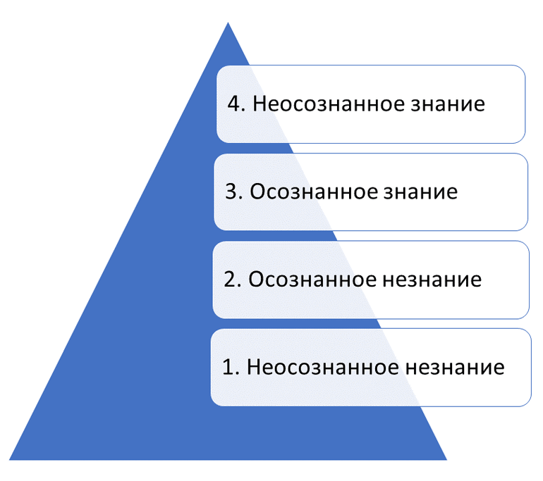 Чем отличается ведущий специалист от главного: описание и отличия