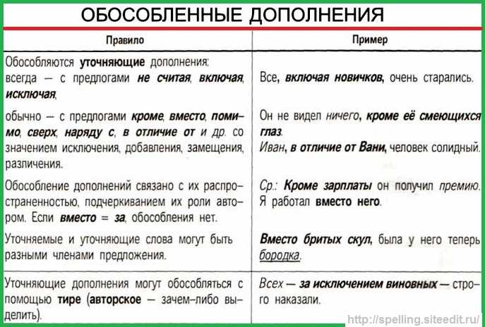 Запятая перед "что". объяснения с примерами