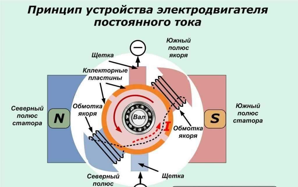 Короткозамкнутый ротор двигателя это один из видов электрических двигателей который отличается особым принципом работы и конструктивными особенностями