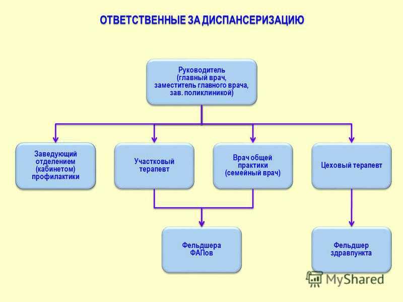 Старший и ведущий специалист: разница и есть ли отличия, кто главнее и выше по должности