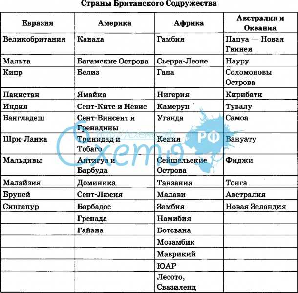 Великобритания: состав стран и общая характеристика королевства - tarologiay.ru
