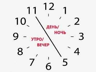 Когда начинается утро по этикету?