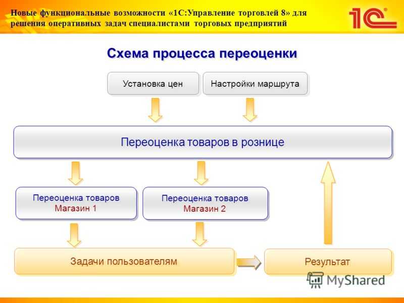 Функциональные и нефункциональные требования: полное руководство