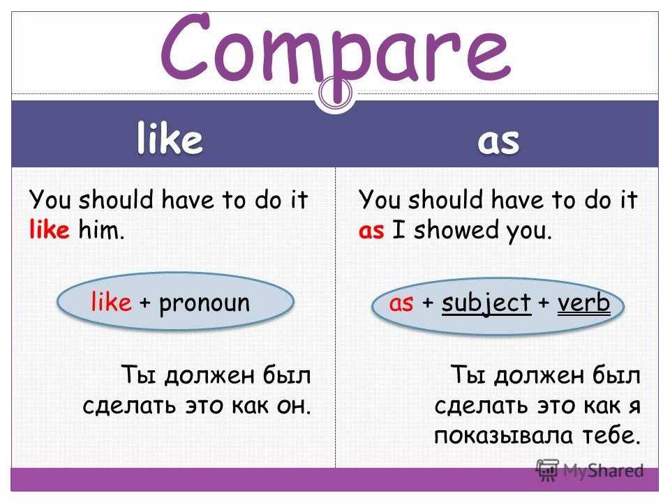 Что значит "be like" в мемах: история и смысл этой фразы