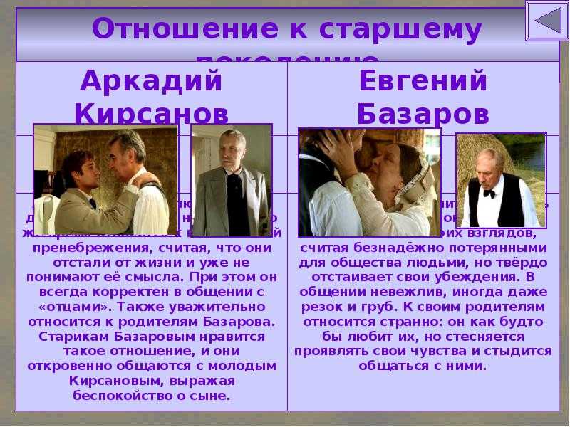 Роль родителей базарова в романе тургенева «отцы и дети»