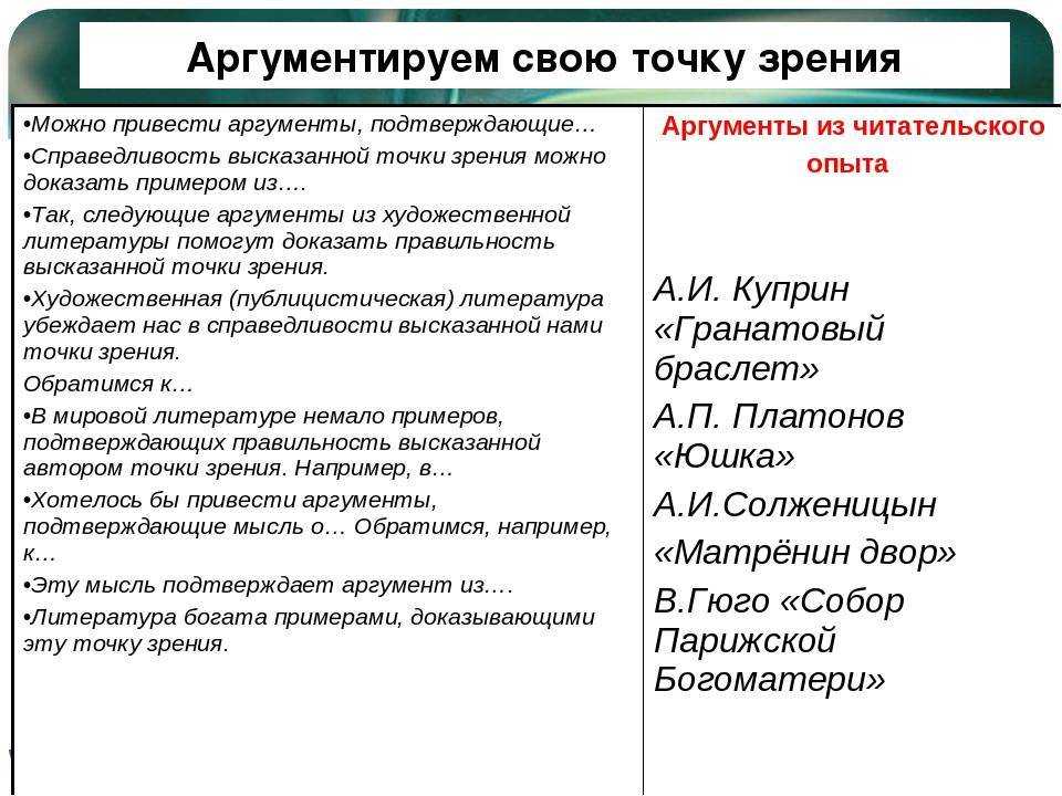 Каким образом структурировано хорошее обоснование проекта? | ресурсы самопомощи