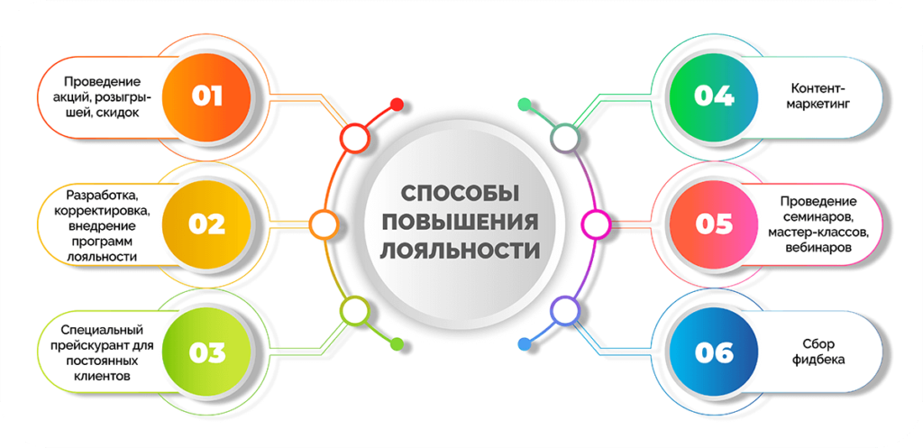 Биллинг оператора это система которая отвечает за расчет и учет услуг предоставляемых оператором связи своим клиентам Она позволяет определять и