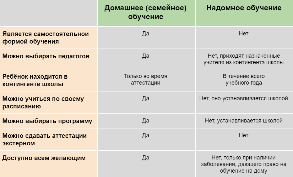 Что такое дистанционное обучение и почему его нельзя путать с заочным?