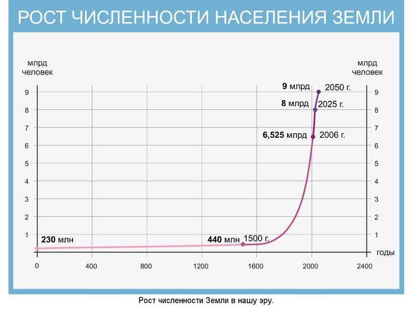 Грядет большая нехватка людей — и это вызовет глобальный экономический хаос / хабр