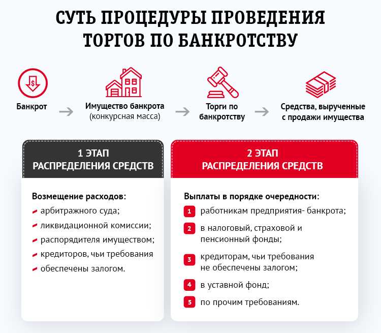 Как называют людей которые проводят аукцион?