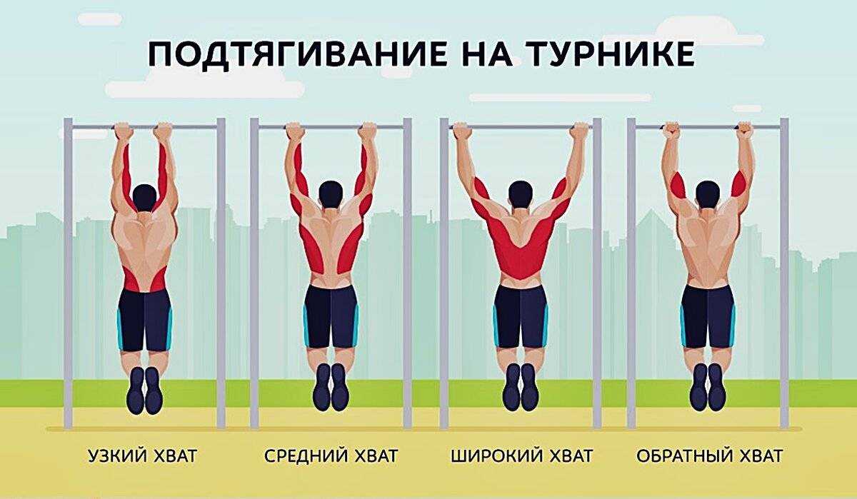 Для опор нужны профильные трубы сечением 50х50 а толщина стенки должна быть не менее 3 мм Для турника оптимальны стальные трубы которые покрывают антикоррозийным составом а затем окрашивают