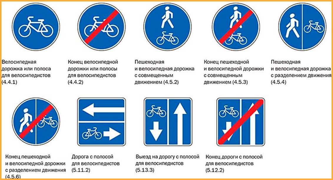 Технические средства организации дорожного движения. дорожные знаки. (лекция 2)