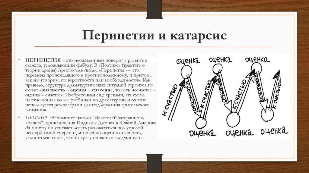 Жизненные перипетии это неотъемлемая часть нашей жизни Они являются неожиданными событиями которые изменяют ход нашей жизни и могут внести разные