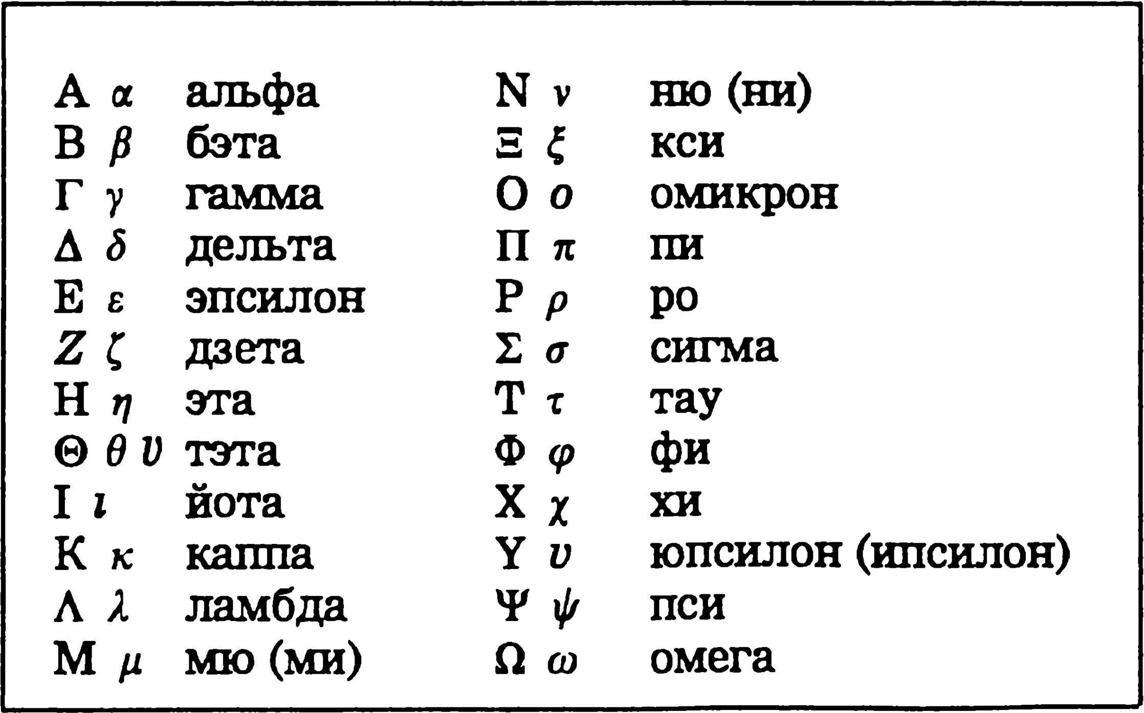 Знак омега символ греческого алфавита который имеет широкое значение и области применения Омега является последней буквой греческого алфавита и