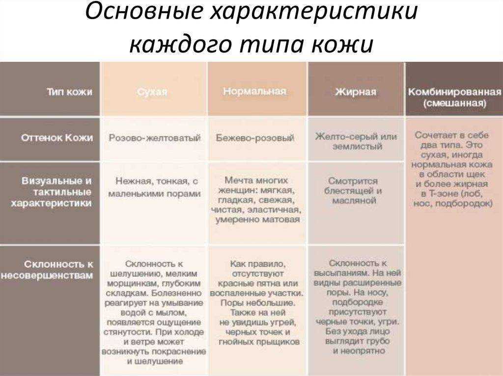 Спилок натуральной кожи: что это за материал для обуви, в чем его отличия от замши, велюра или нубука?