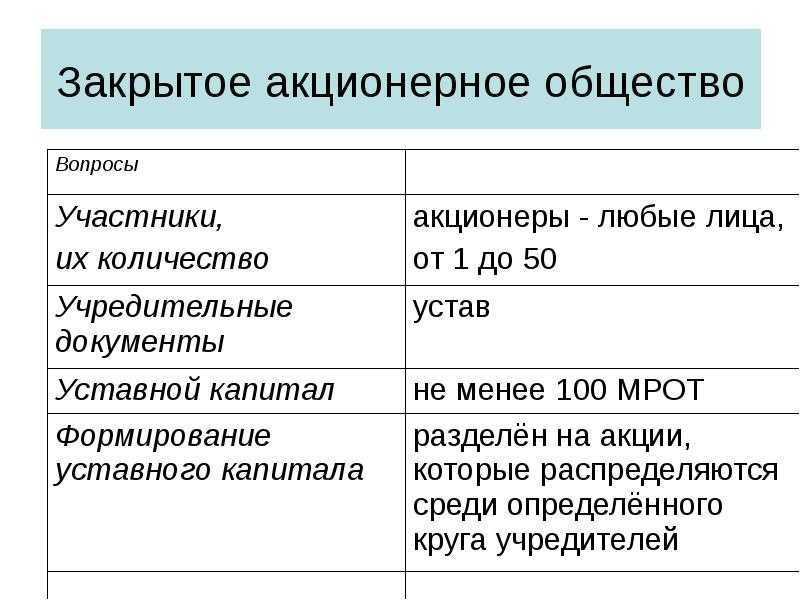 Акционерное общество