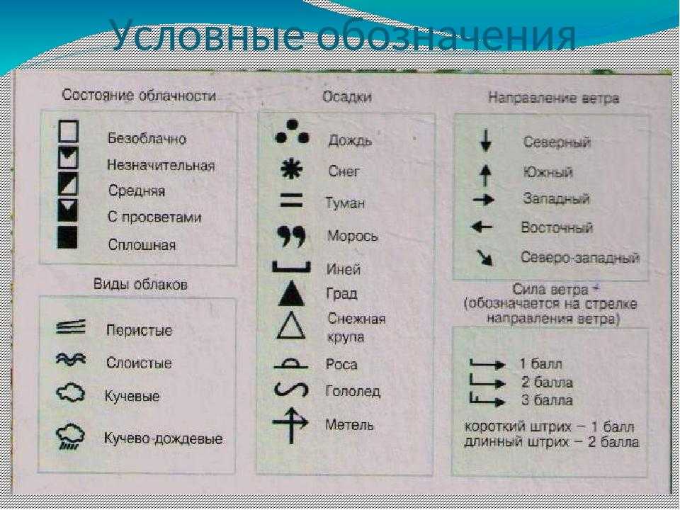 Значение символа бесконечности в прогнозе погоды. - skaziportal.ru