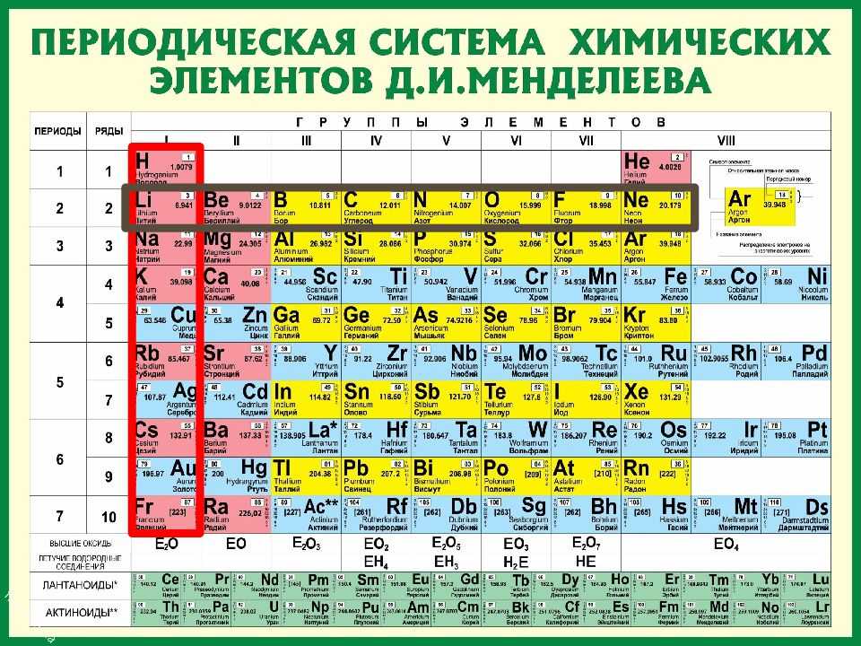 Размеры s m l xl xxl: расшифровка на русский, подробные таблицы
