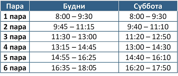 Что будет на 1 курсе мед колледжа