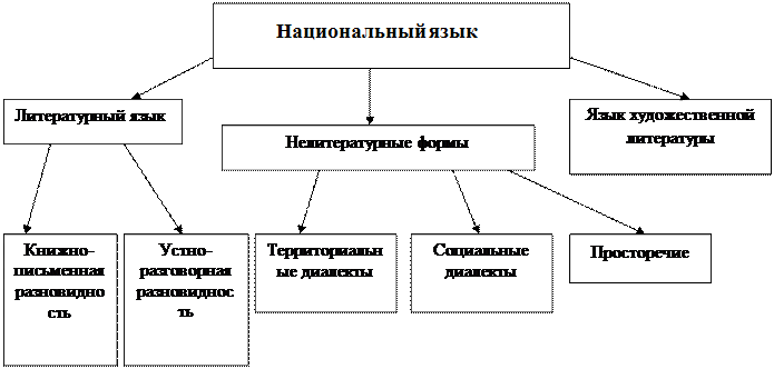 Что такое общенациональный язык: определение и значение