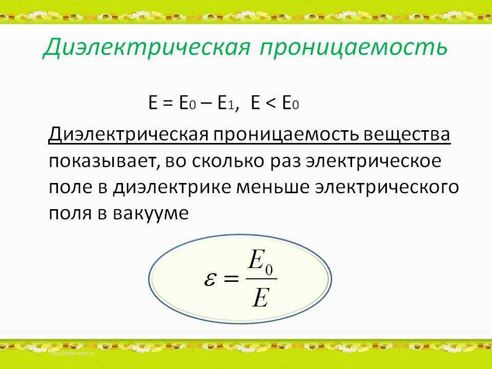 Что такое абсолютная диэлектрическая проницаемость?