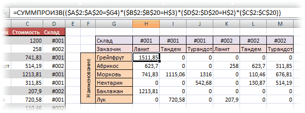 Частное от деления суммы куба числа