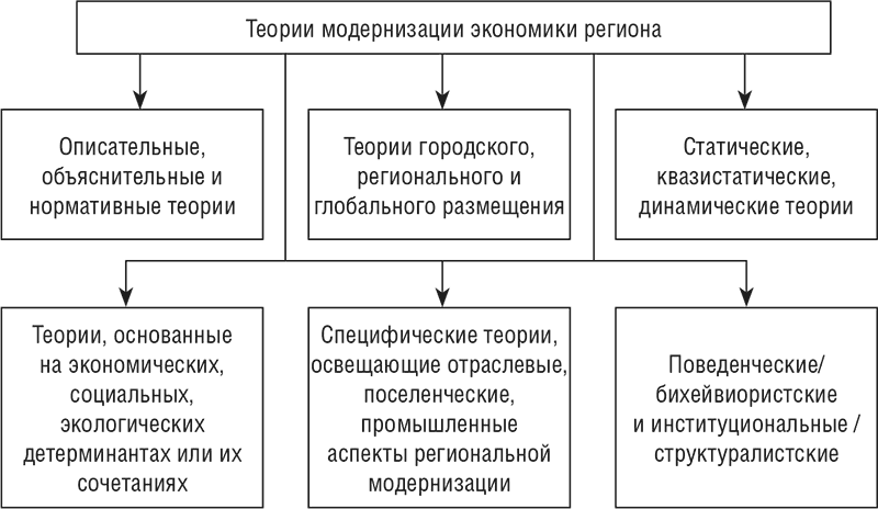 Бюрократия это простыми словами