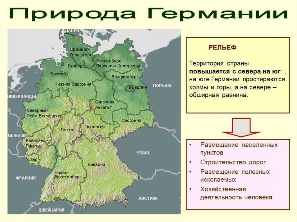 Страны зарубежной европы
