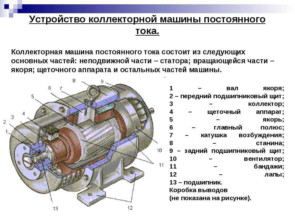 Асинхронные электродвигатели с короткозамкнутым ротором - блог компании вольт