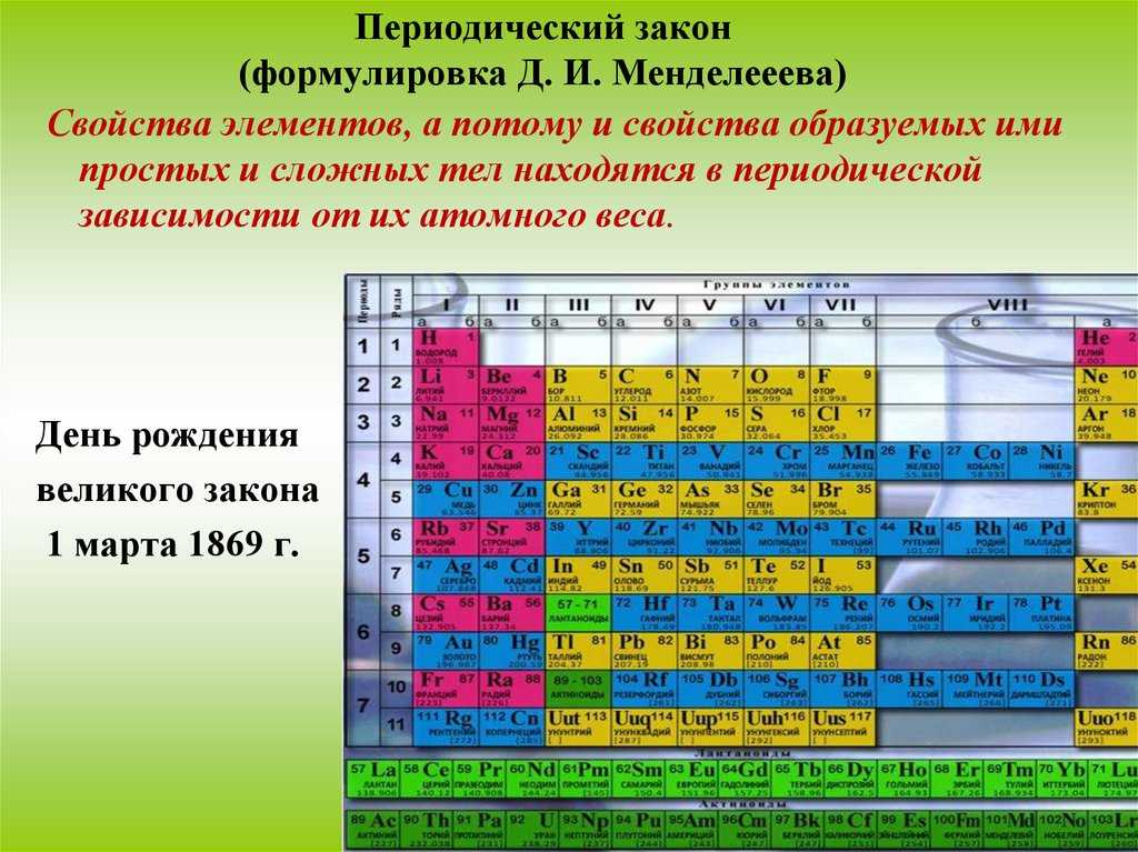 Как определить радиус атома с помощью таблицы менделеева - sprositop.ru