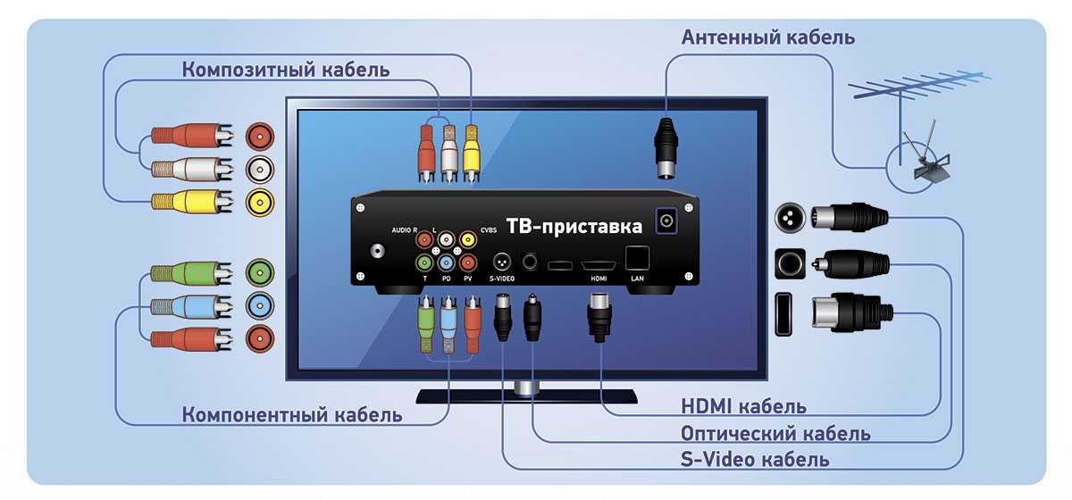 Av in разъем что это в телевизоре — ваша техника
