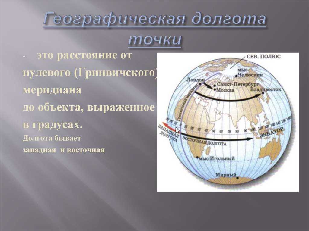 Географическая широта и географическая долгота. географические координаты 5 класс онлайн-подготовка на ростелеком лицей