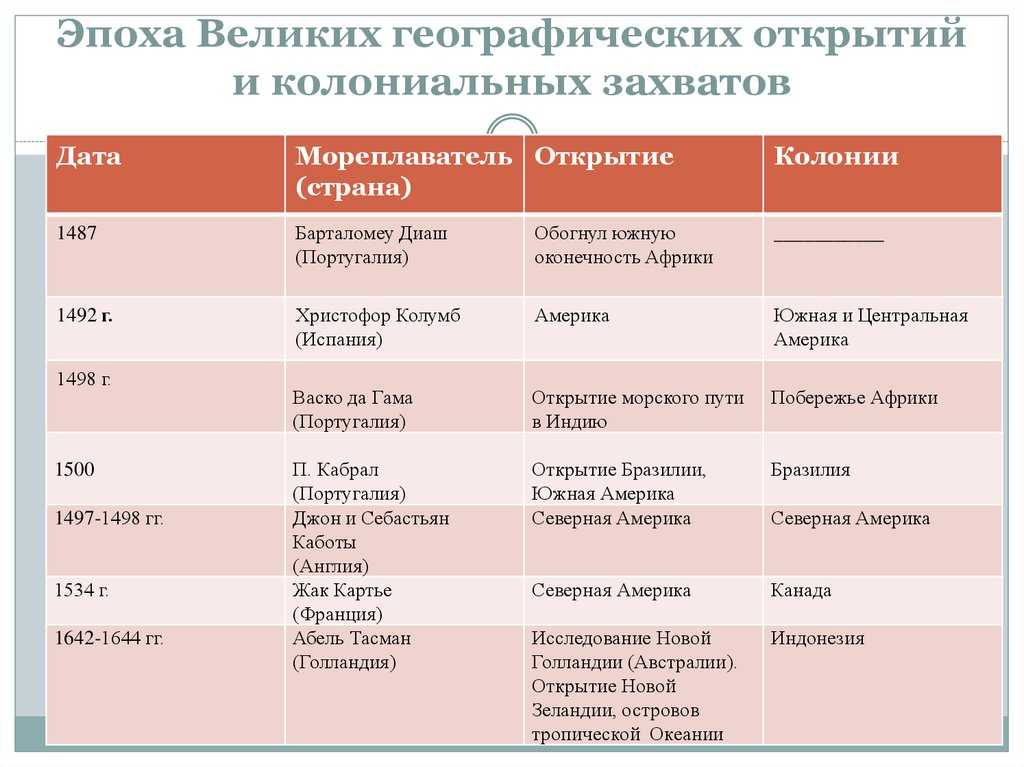 К чему относятся старый свет и новый свет? - 2024