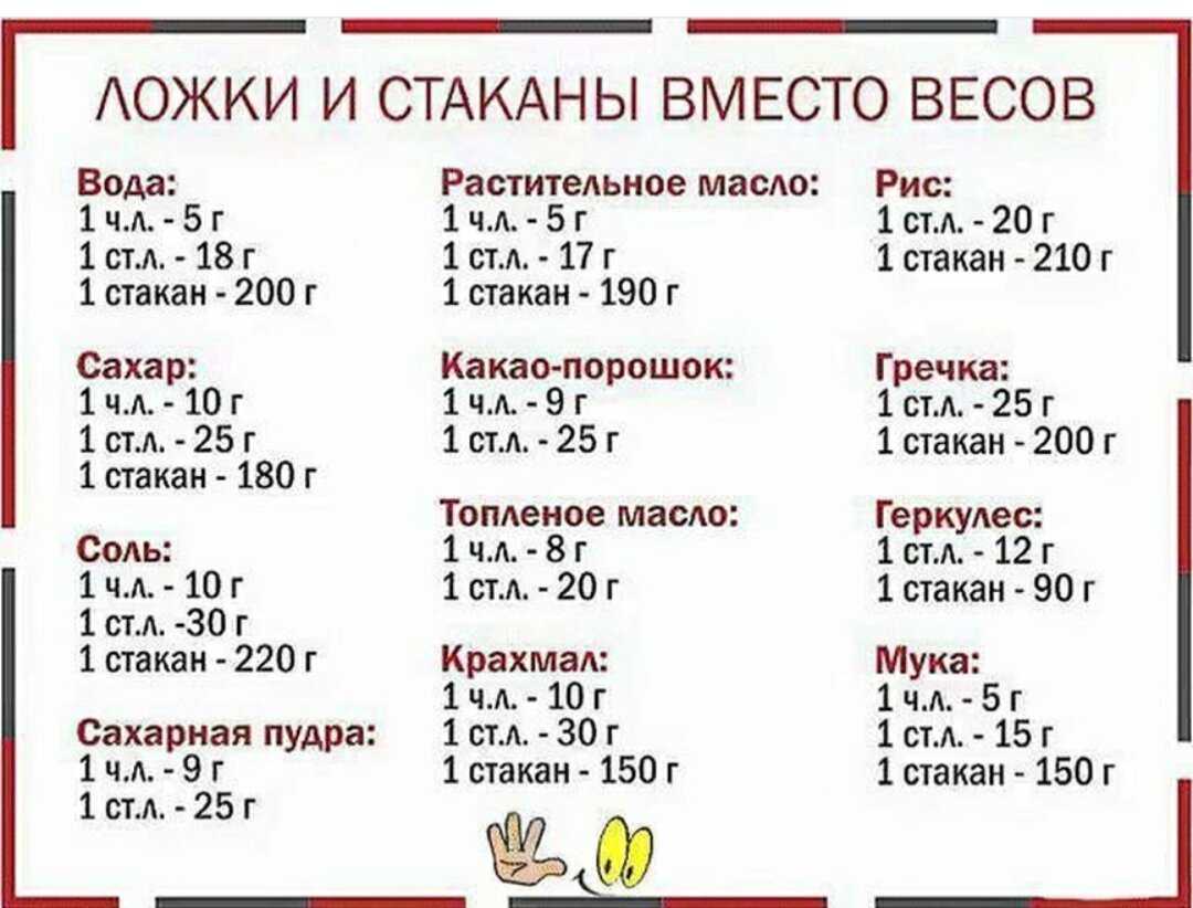 Калькулятор грамм в стаканы/ложки