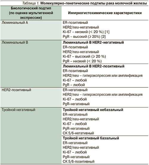 Диагноз «мозаичный синдром дауна»