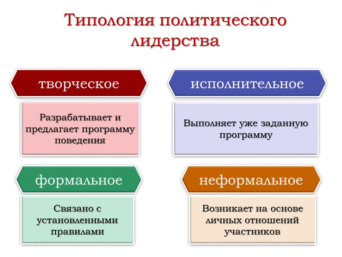 Виды политической элиты: что это, функции, примеры