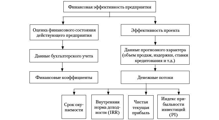 Путеводитель по оценкам задач и котики / хабр