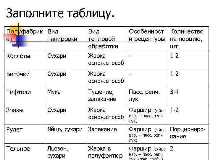 Рыба с панировочными сухарями. виды панировки для рыбы – от классики до экзотики. панировка может быть одинарной, двойной или тройной
