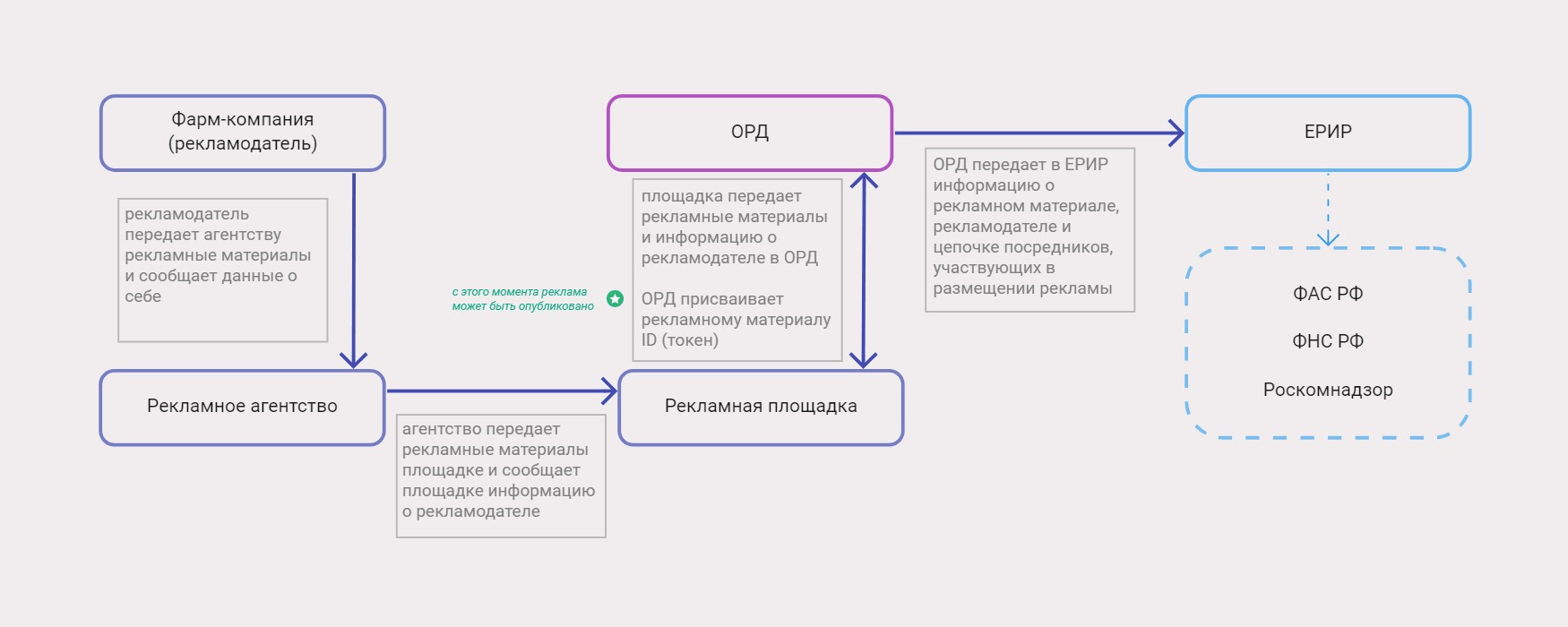Какой процент общения приходится на невербальную коммуникацию: статистика и советы