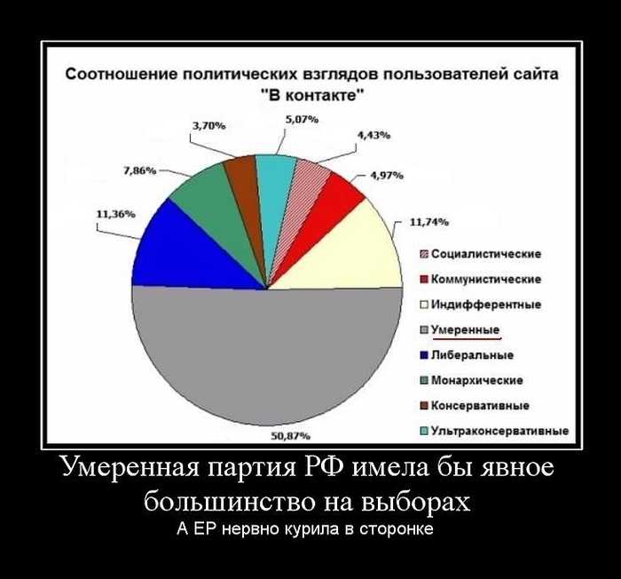Индифферентные политические взгляды: что они означают и как нас эта позиция влияет