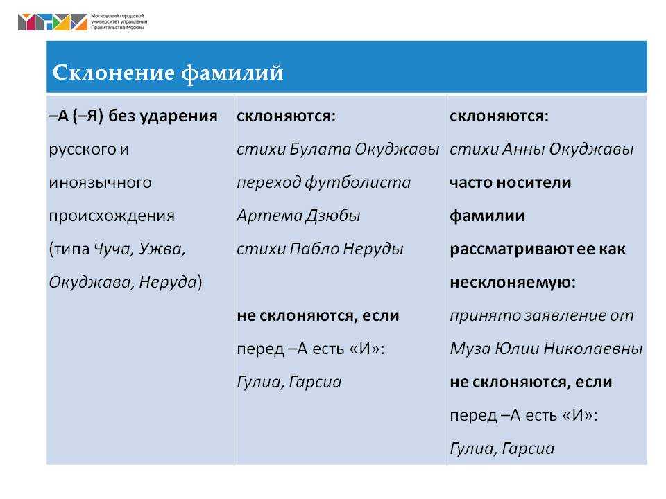 Габела